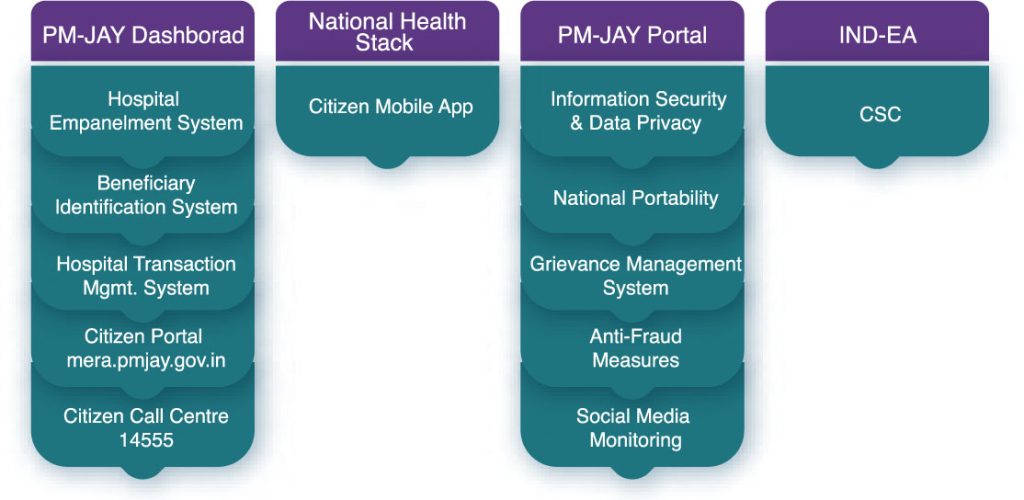 Pradhan Mantri Jan Arogya Yojana (PM-JAY) - Radiance Hospital Pvt. Ltd.